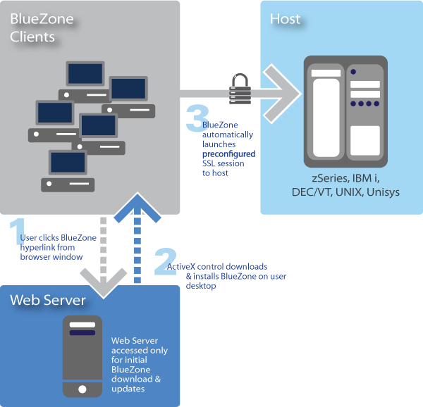 bluezone software